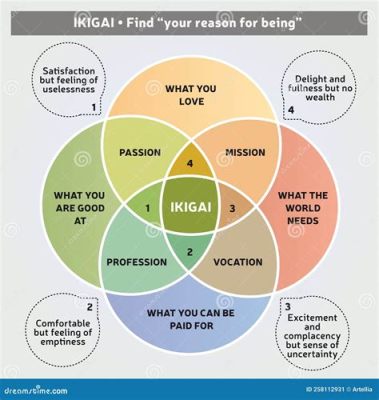  Ikigai: 探索生命的意義 -  一場關於自我發現的日式哲學探險與長壽之謎