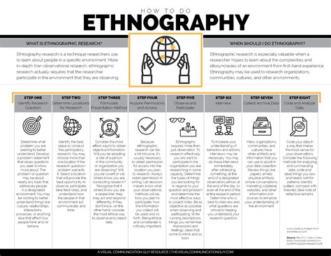  「Methods for Analyzing Ethnographic Data」： 一幅探索文化圖騰的精細畫卷